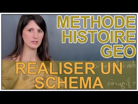 comment construire un xsd