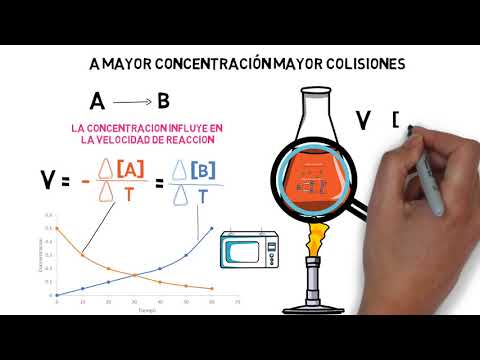 Chemical Kinetics: Reaction Rate,