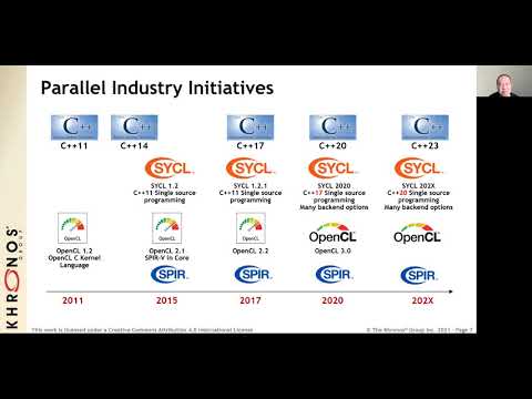 SYCL Working Group –  A State of the Union