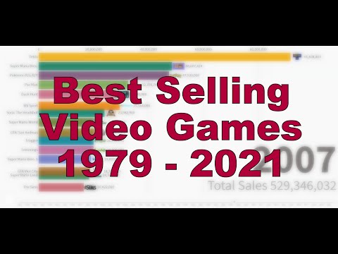 Best Selling Video Games 1979 - 2021