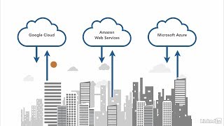 So profitieren Sie von Cloud-Speicher So profitieren Sie von Cloud-Speicher