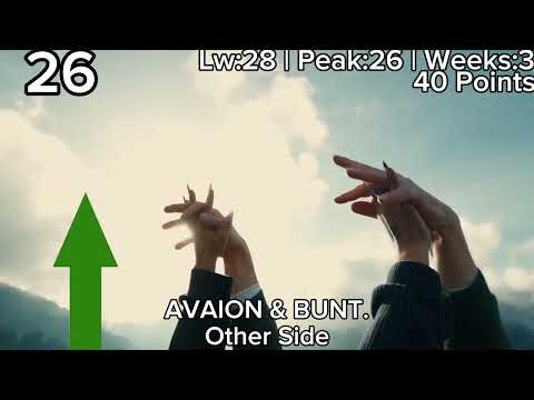 Eurohit Top 40 (29.03.24)
