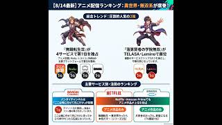2026/08/14 - Daily SVOD Anime Ranking｜台風で加速した異世界アニメの独走