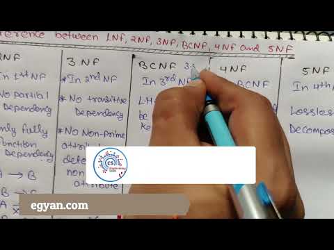 Introduction of DBMS Database Management System Lec 01 Hindi