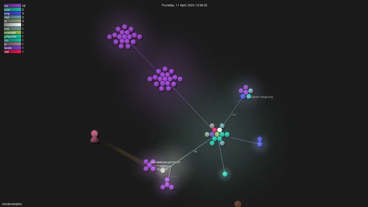 miurla/morphic - Gource visualisation