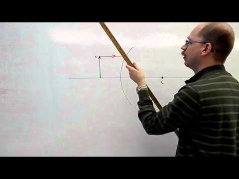Drawing Diverging (Convex) Mirror Ray Diagrams