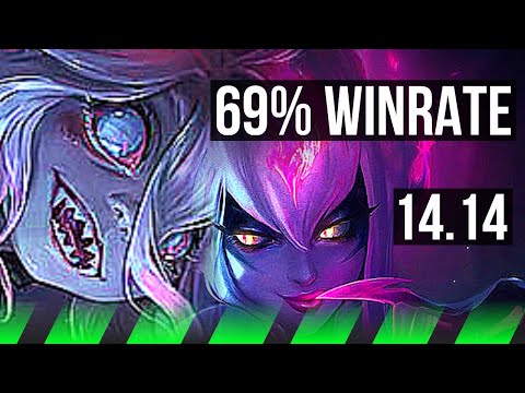 BRIAR vs EVELYNN (JGL) | 69% winrate, 3/0/3 | EUNE Diamond | 14.14