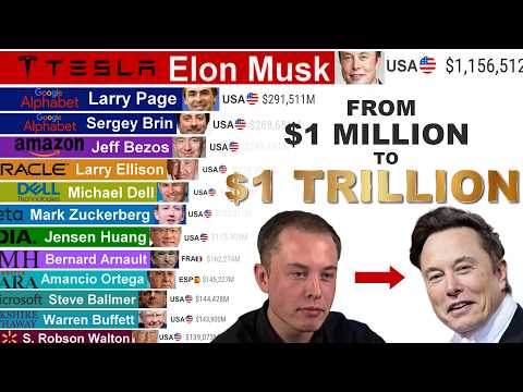 Video Thumbnail: Elon Musk's Evolution (1997-2026) — From $1M to $1 TRILLION
