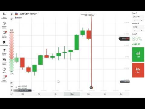 Forex tutorials in sinhala