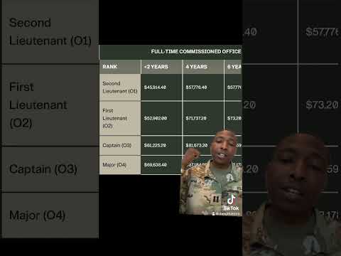 Officer vs. Enlisted: What's the Difference in the Army? 🇺🇸🪖 #ArmyLife #Military101