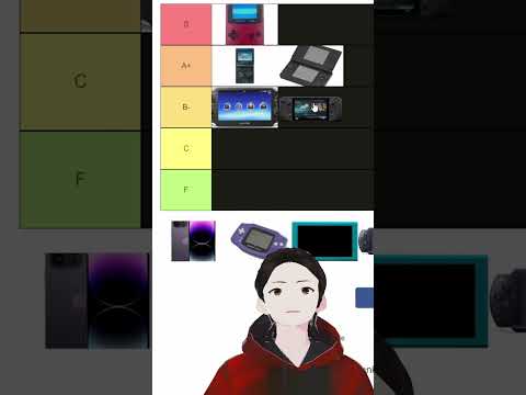 Time Efficient Tier List - Handheld Consoles