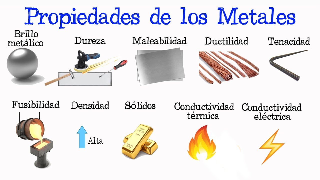 🔧 Propiedades de los Metales 📎 [Fácil y Rápido] | QUÍMICA |
