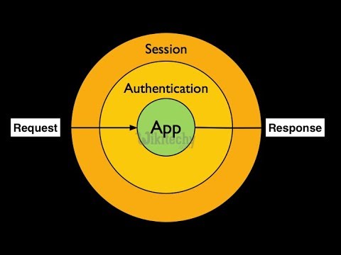 Laravel 5 6 tutorial use session with form submitted data