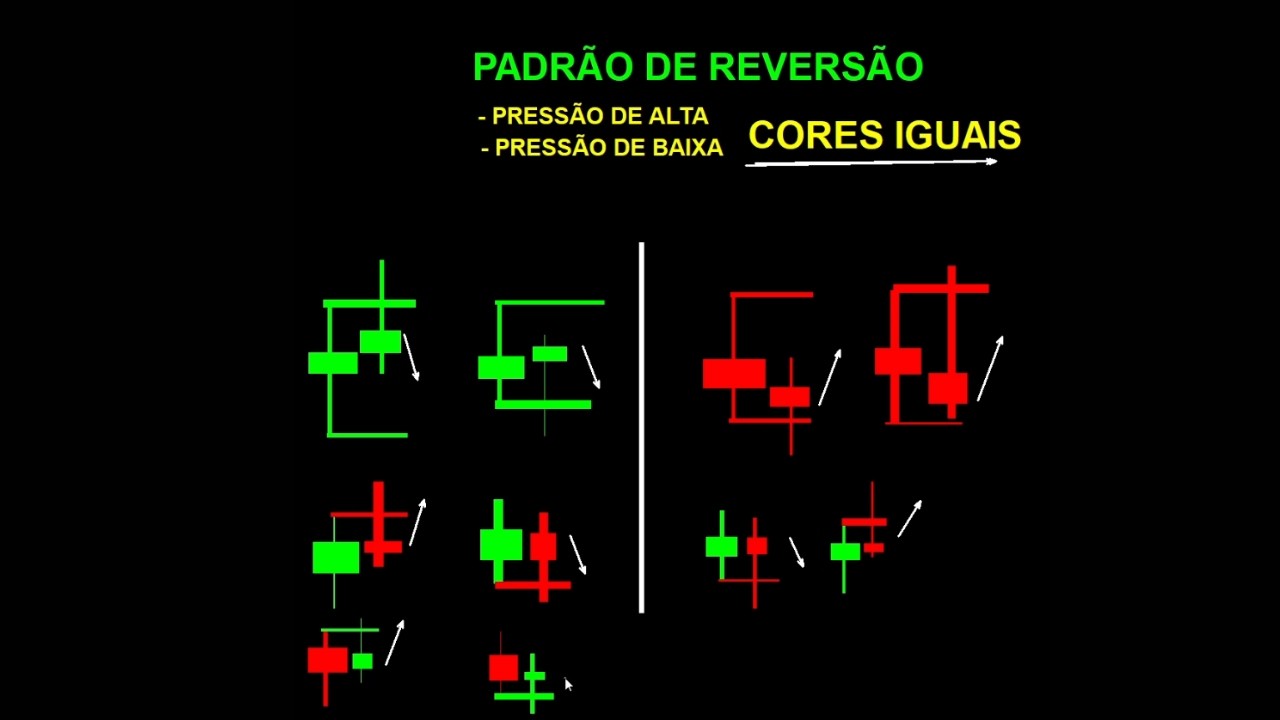 #08 FAÇA 8X0 TODOS OS DIAS USANDO OS PADRÕES DE REVERSÃO