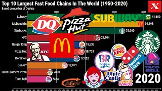 Top 10 Largest Fast Food Chains in the World (1950-2020) - Biggest Fast Food Franchises