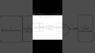 Financial Machine Learning - Data is EVERYTHING #forex #bitcoin #trading #crypto #tradingindicators