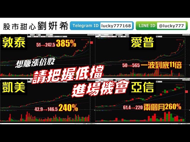 0721廣播題目【股市甜心　劉&#23032;希】想賺漲倍股嗎？把握低檔進場機會，安心抱輕鬆賺