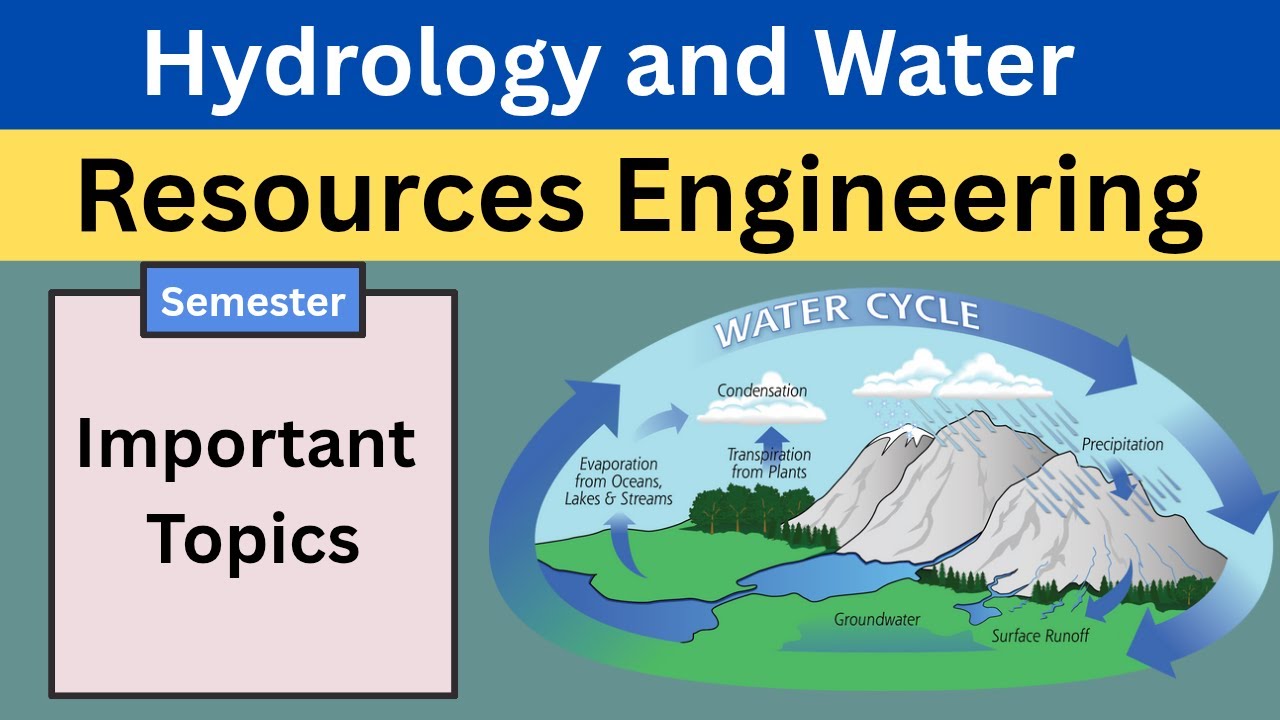 HWRE II Important Topics II Hydrology II Irrigation Engineering