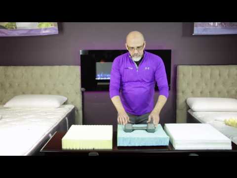 YouTube video about: What is cold foam mattress?