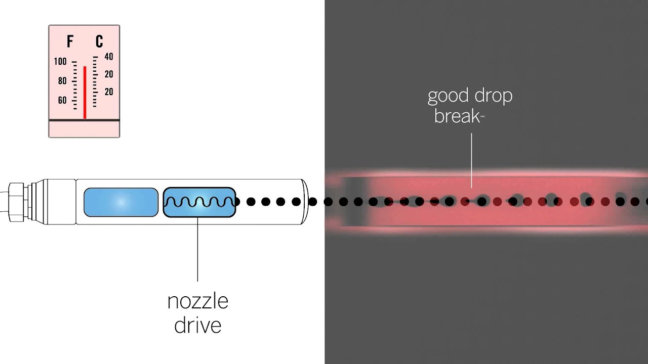 Videojet 1650 UHS with Dynamic Calibration™