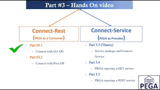 Download the video "Rest API Part #3.1 - Connect-Rest (Hands-On Connect with GET API)"