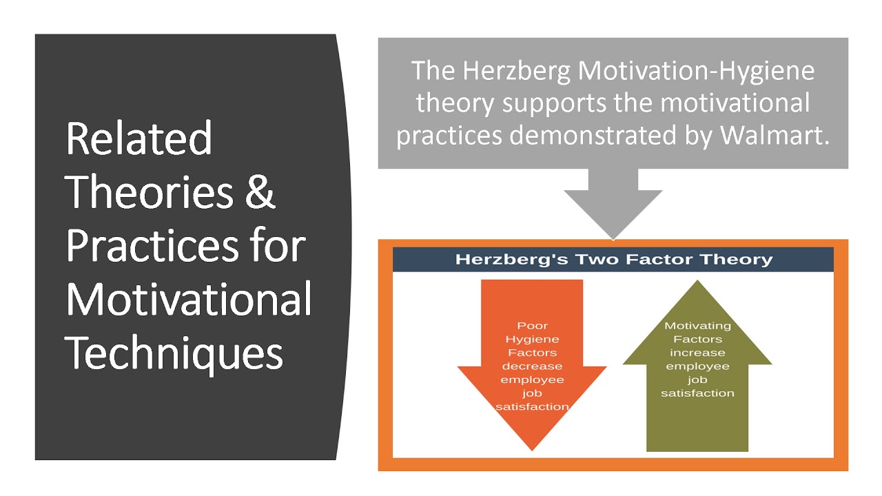 Team project PPT Walmart