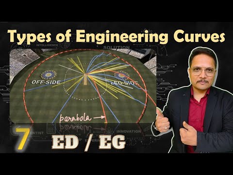 Types of Engineering Curves in Engineering Drawing EngineeringCurves