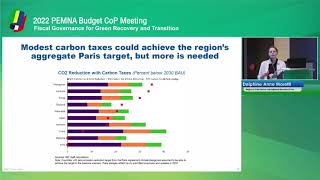 [B-CoP] IMF’s Green PFM Framework 이미지