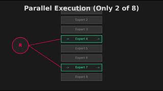 The Mixture of Experts (MoE): Routing Intelligence