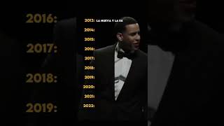 20 años de Daddy Yankee en un minuto