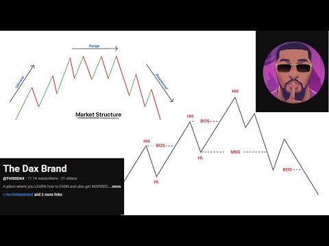 The Dax Brand Strategy EXPOSED: The TRUTH About Market Structure!