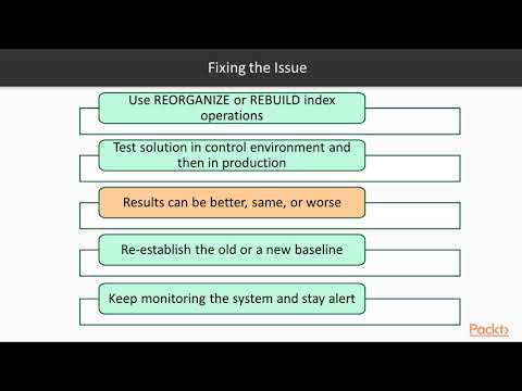 Administering SQL Server on Linux – Elements of Performance | packtpub com