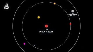 WHAT LIES BEYOND THE BOUNDARIES OF THE MILKY WAY? THE INTERGALACTIC MEDIUM
