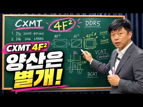 CXMT 4F² D램 발표, 양산은 가능할까?