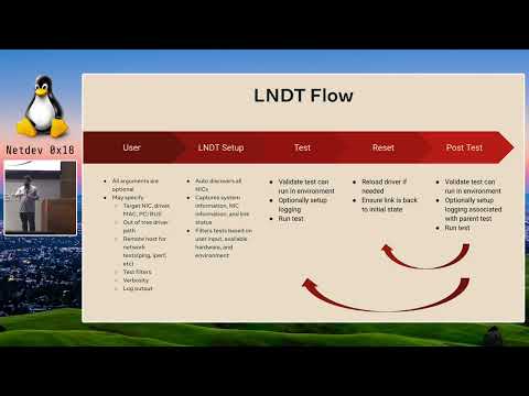 Netdev 0x18 - Linux Network Device Testing - An easy to use driver and firmware testing framework