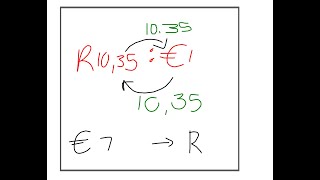 Exchange Rates-A simple explanation - Maths Lit/ Gr 8 & 9 Maths