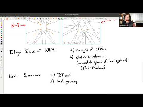 Andrew Neitzke (Yale University, USA)Spectral networks and some applications II, 22.04.2021