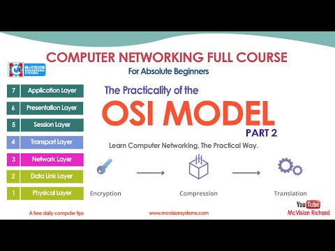 THE PRACTICALITY OF THE OSI MODEL  PART 2