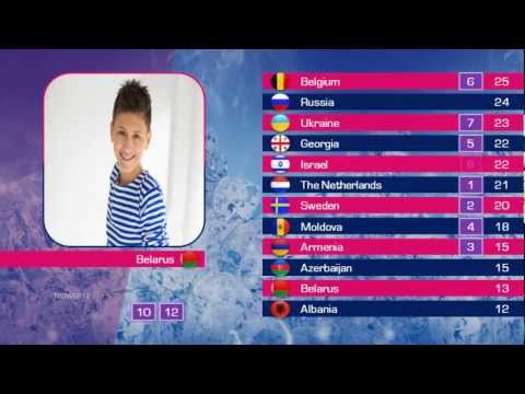 Junior Eurovision 2012 - Voting (Poll Results)