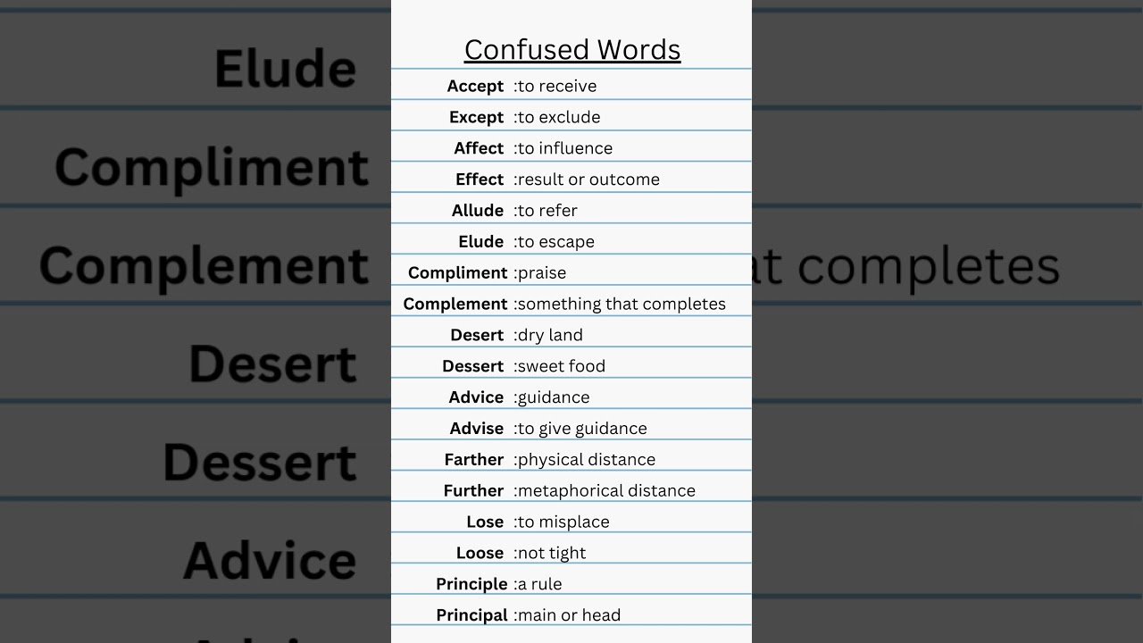 Common Confused Words & Meanings, Simple Guide to Common English Word Mistakes with Short Meanings!