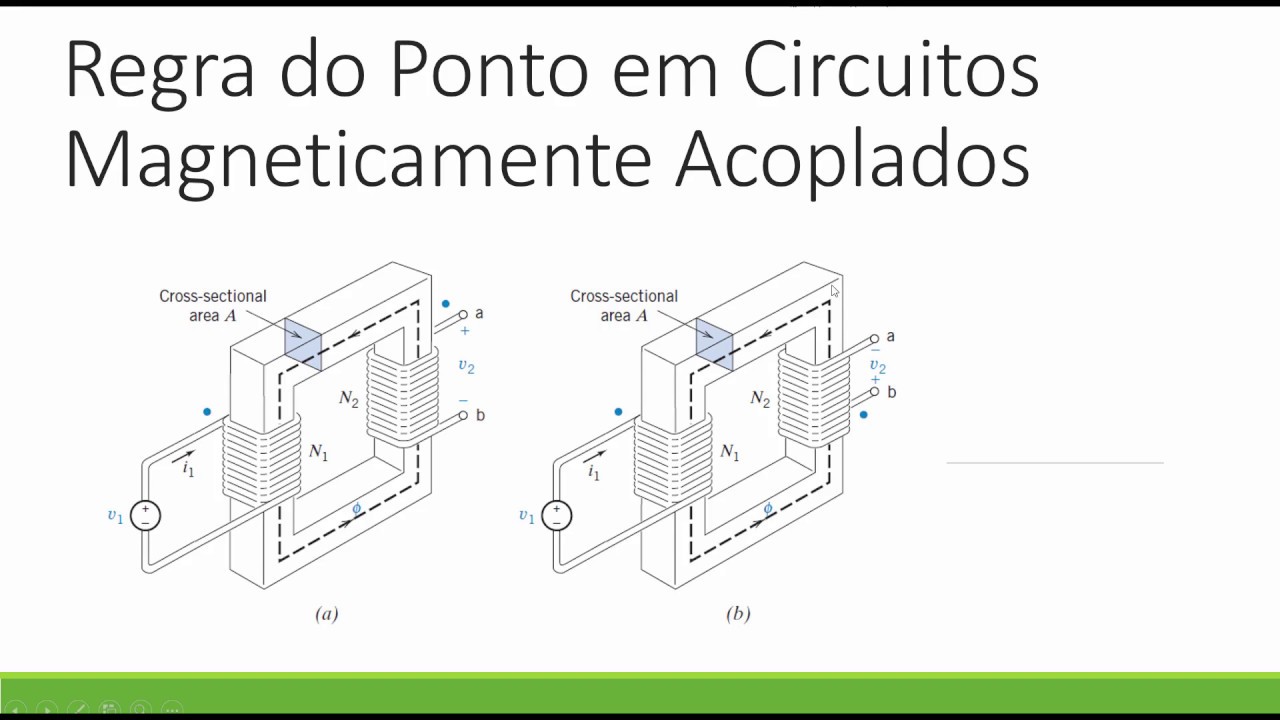 Regra do Ponto em Transformadores