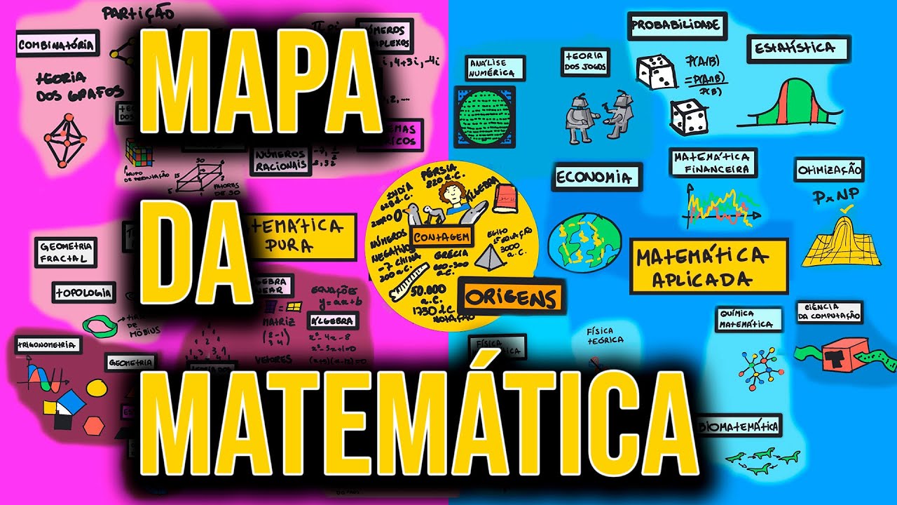 Mapa da Matemática - Todas as áreas num só quadro