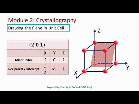 How to draw lattice planes inside cubic unit cell?