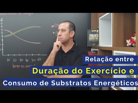 Relationship between Exercise Duration and Energy Substrate Consumption