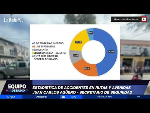 Estadísticas de accidentesn en ruta y avenidas de san pedro