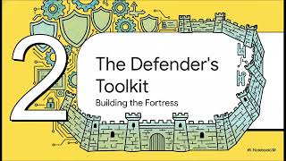 Defending the Power Grid