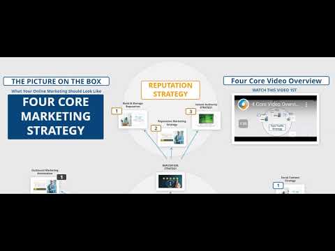 SAAS Business | Four Core Marketing | Adiem Consulting