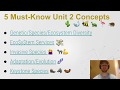 APES Exam Review | Must-Know Concepts For Every Unit