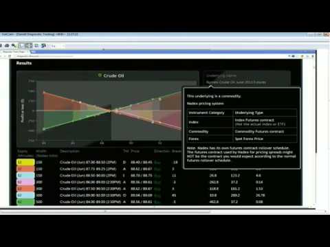 April 22nd Diagnostics Trading Hour with host Darrell Martin - 2013