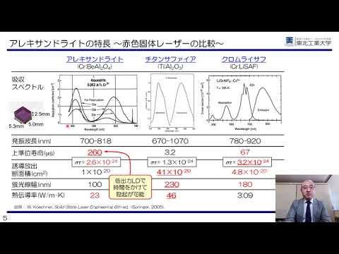 赤色波長帯高出力レーザー技術の開発